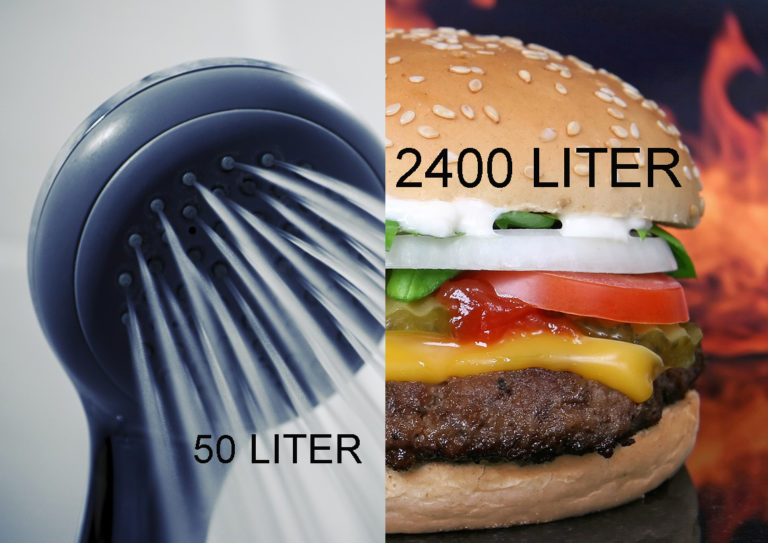Jij gebruikt 4000 liter water per dag