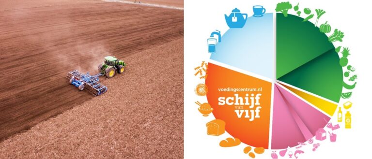 Het RIVM weet hoe gezond en duurzaam we eten